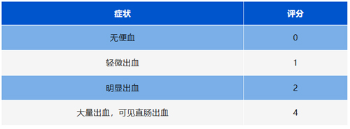 瑞沃德病理切片机在炎症性肠病（IBD）模型中的应用