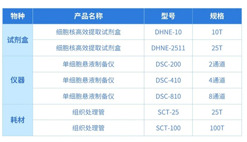 高效提取与分离细胞核